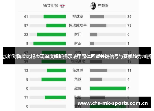 加维对阵莱比锡表现深度解析揭示法甲整体回暖关键信号与赛季趋势判断